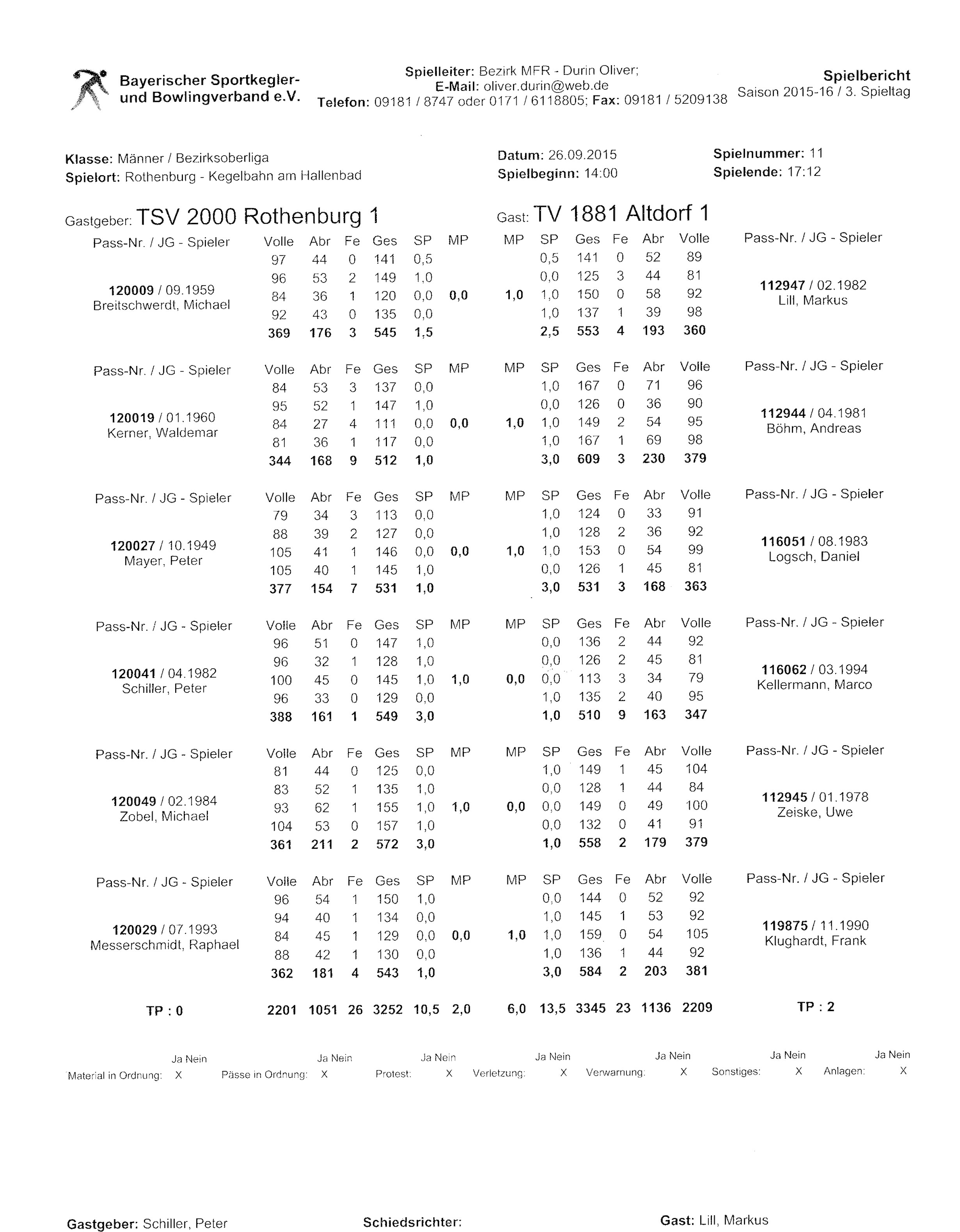 tl_files/2015-16/Herren 1 - Altdorf.jpg