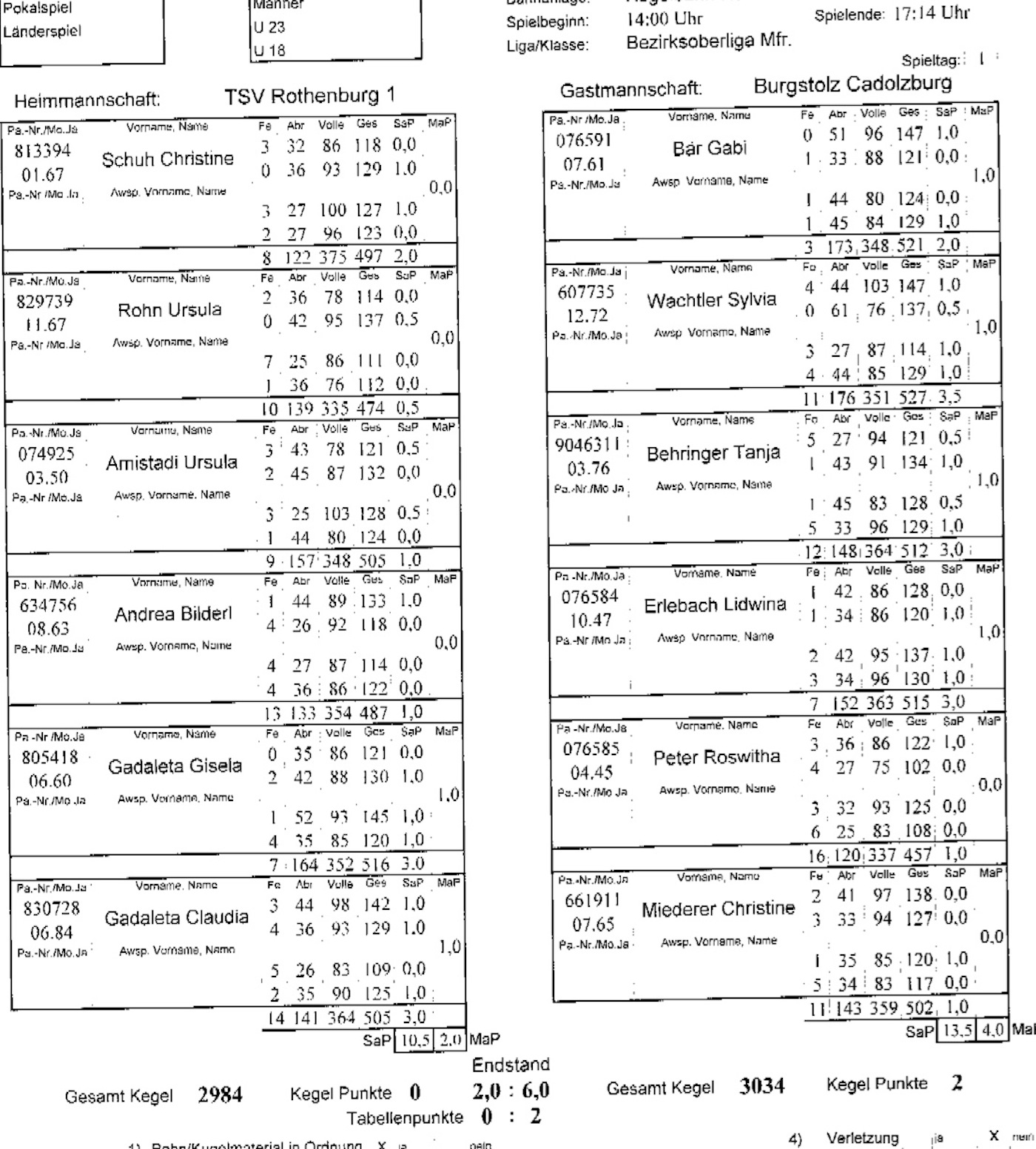 tl_files/bilder/2012-13/2013-14/Damen 1 - Burgstolz.jpg