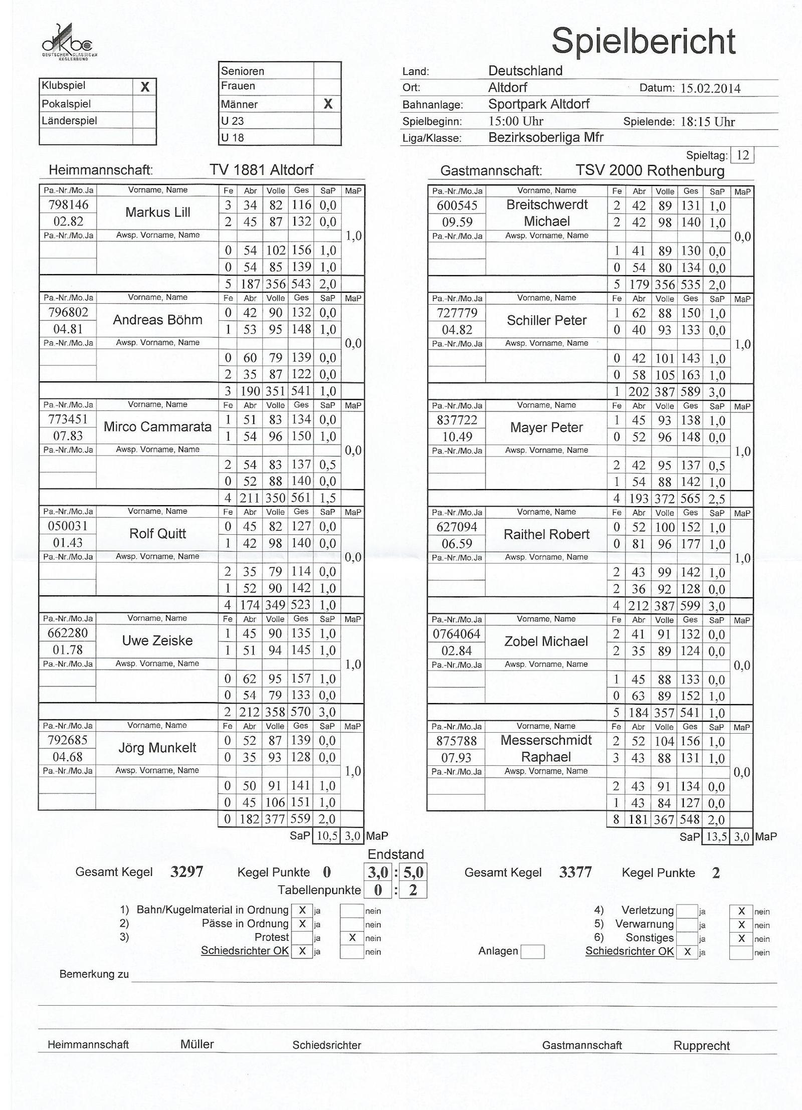 tl_files/bilder/2014/Herren 1 in Altdorf.jpg